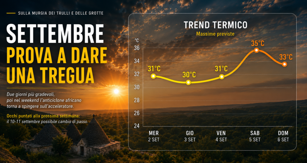 l’anticiclone africano riaccende i motori nel weekend