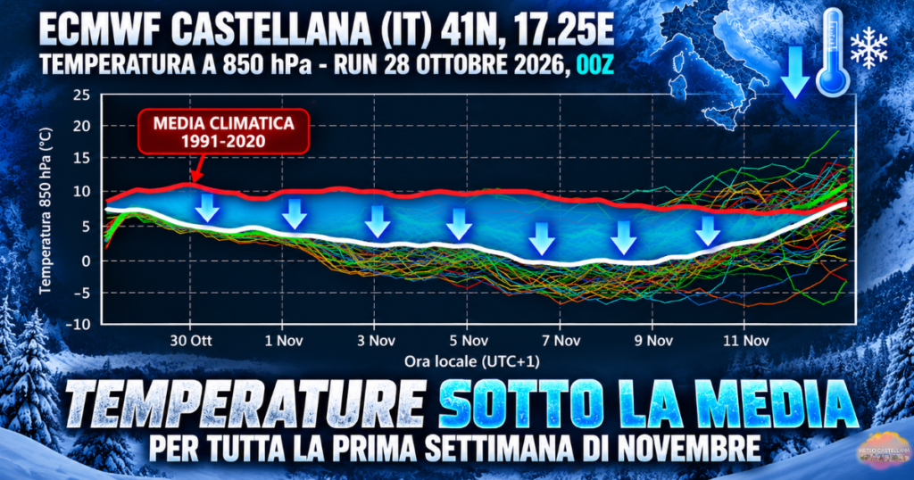 Temperature sottomedia