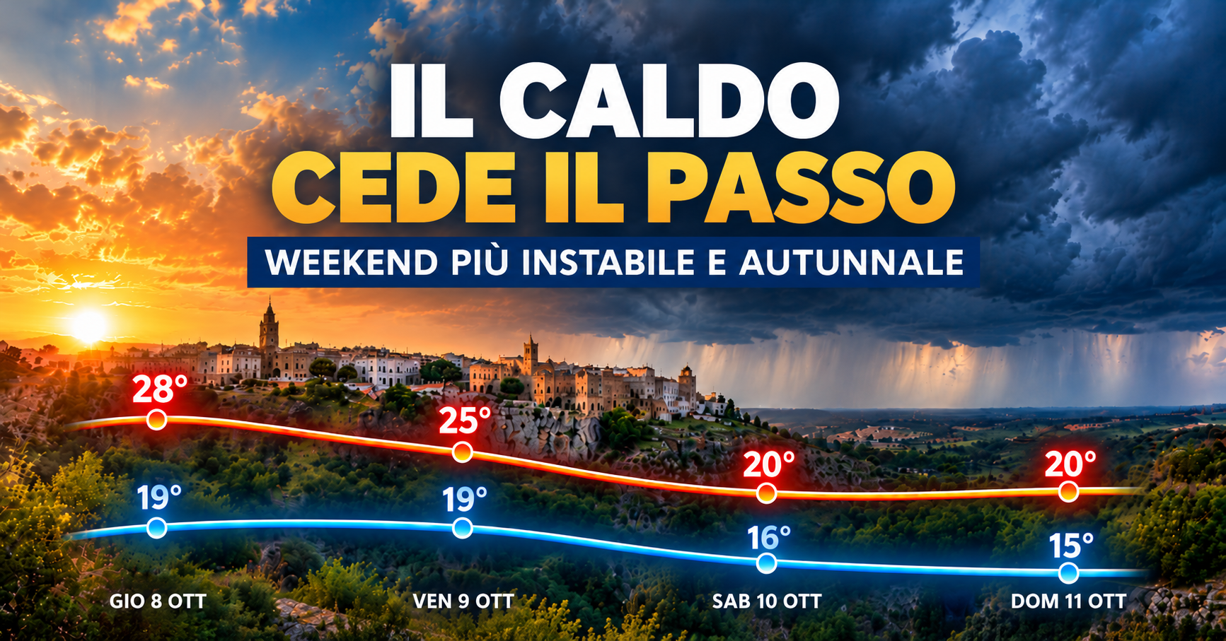 il caldo cede il passo